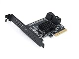 4 Port SATA III (SATA 3) RAID PCI Express x4 Controller Karte - RAID 0,1,10,HyperDuo-SSD – Chipset Marvell 88SE9230 - Low und High Profile.