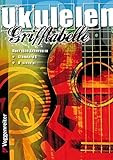 Grifftabelle für Ukulele: Über 1600 Akkorde in Standard C und D (A-D-F#-B)